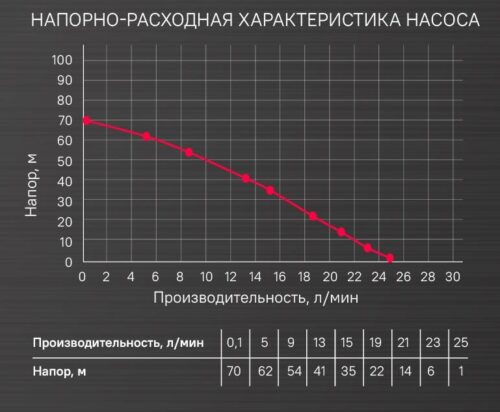 Насос скважинный Энергомаш ГАРАНТ НСВ1-550